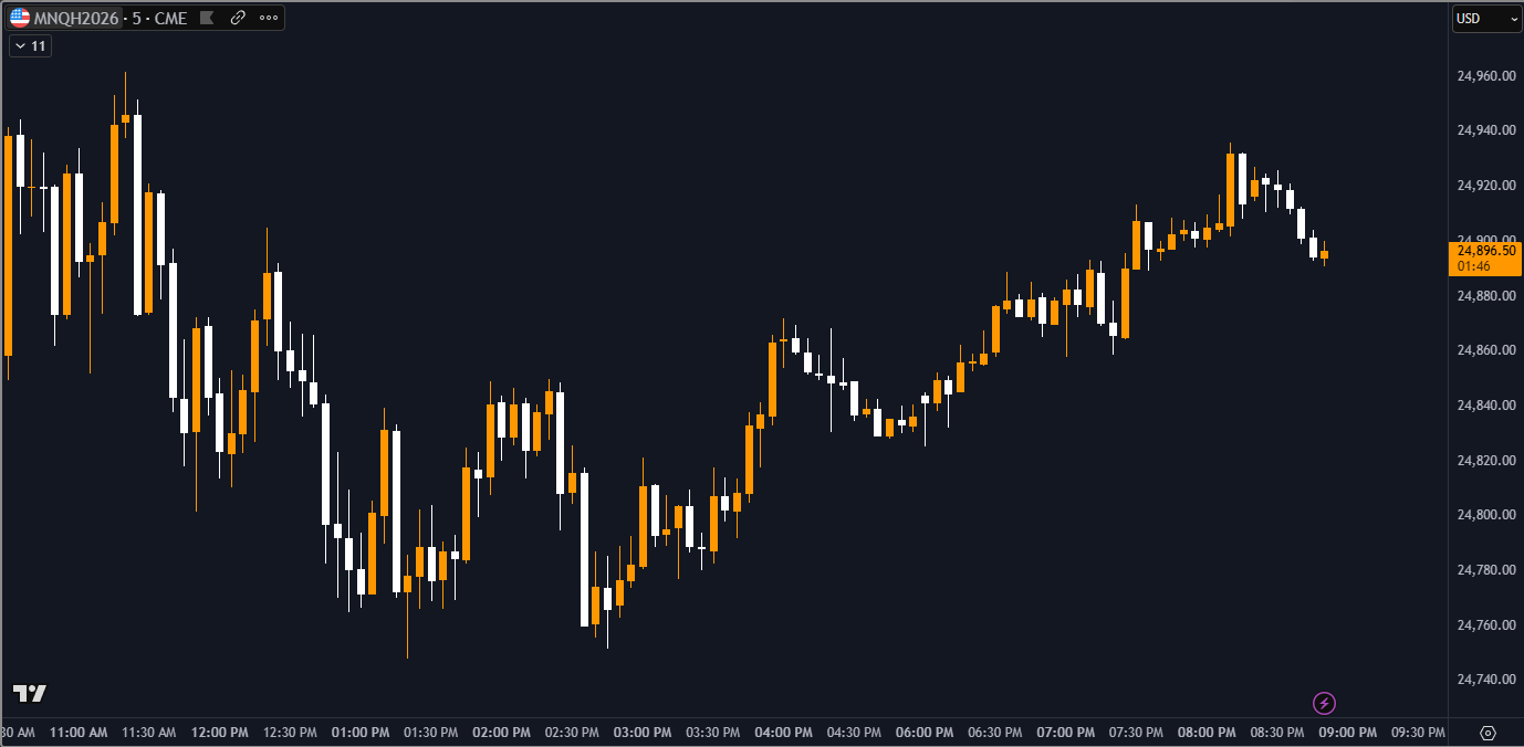 Top Trade Copier Solutions for Futures Trading in 2025