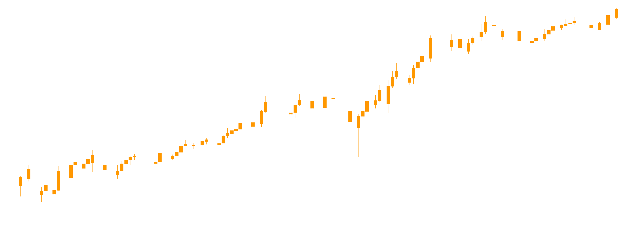 Best Futures Prop Firms in 2026: An Honest Comparison (No Fluff)